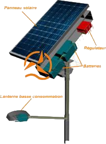 Coupe lampadaire solaire photovoltaïque Energiedouce