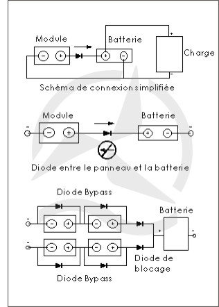 Fonction des diodes dans une installation photovoltaïque