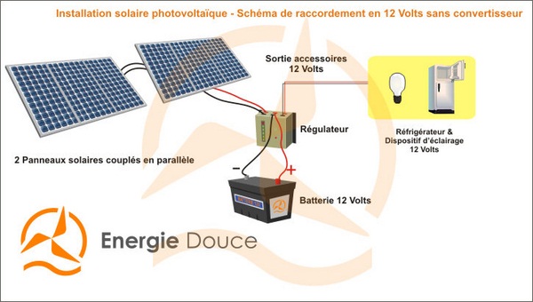 Installation solaire photovoltaïque sans convertisseur, fonctionnant en 12Vcc